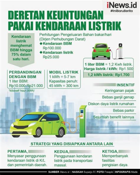 Temukan Manfaat Mobil Listrik yang Jarang Diketahui