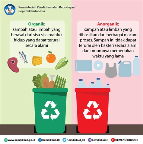 Manfaat Sampah Organik dan Anorganik yang Jarang Diketahui