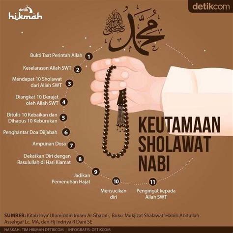 Manfaat Sholawat