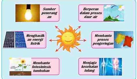 Manfaat Energi Matahari Bagi Alam Sebutkan 5 - Homecare24