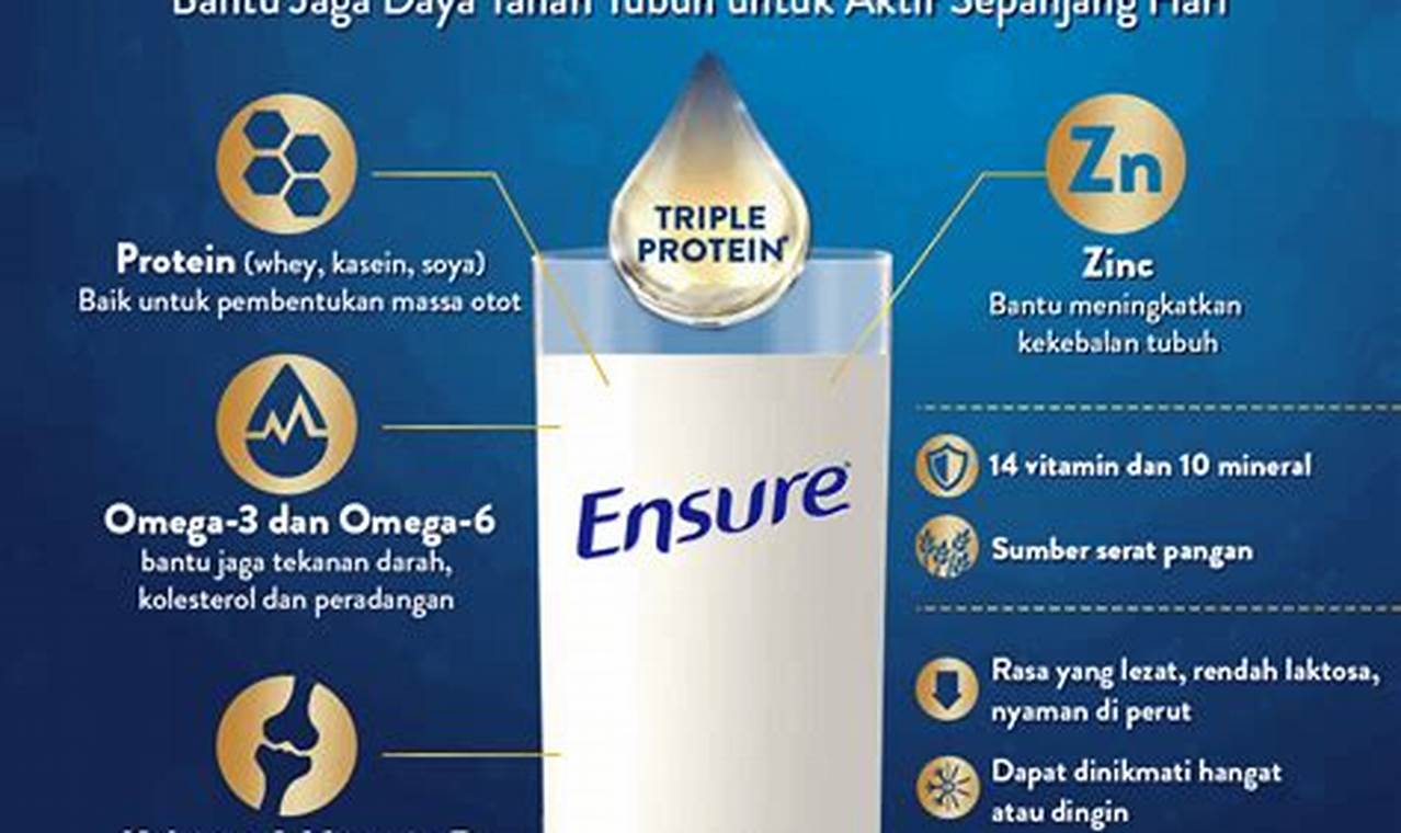 Manfaat Susu Ensure untuk Dewasa: Penemuan Langka yang Perlu Kamu Tahu