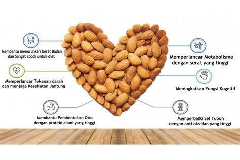 Temukan Manfaat Almond Panggang yang Jarang Diketahui