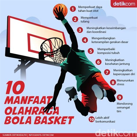 Manfaat Bola Basket: Rahasia Kesehatan dan Kebahagiaan yang Jarang Diketahui