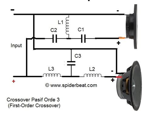 manfaat crossover pasif