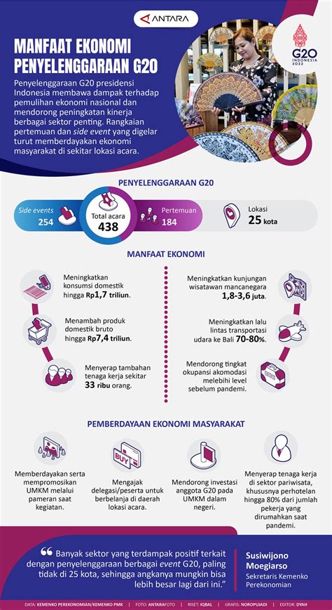 manfaat ekonomi