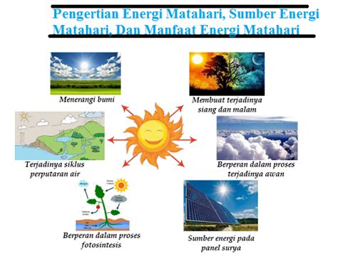 Menyingkap Manfaat Energi Matahari bagi Alam yang Jarang Diketahui