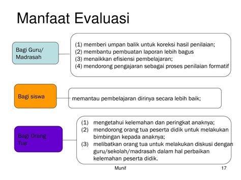 manfaat evaluasi pembelajaran