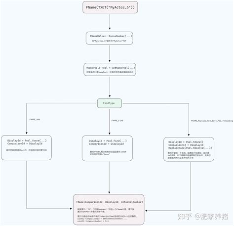 Contoh Manfaat Fname di Dunia Nyata