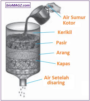 manfaat gypsum pada penjernihan air