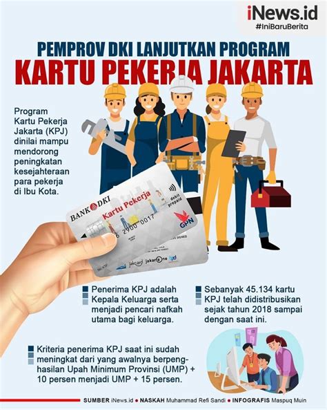 Temukan Manfaat Kartu Pekerja Jakarta yang Perlu Anda Ketahui