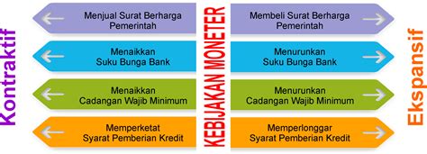 manfaat kebijakan moneter