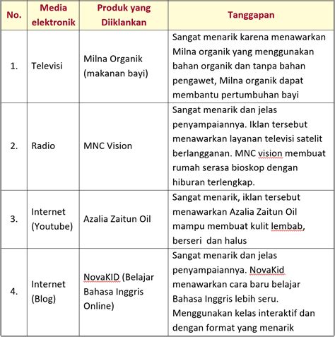 manfaat kunci jawaban tema 9 kelas 5 halaman 153