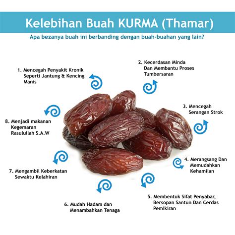 Manfaat Mengonsumsi Kurma: Camilan Sehat untuk Kesehatan Tubuh