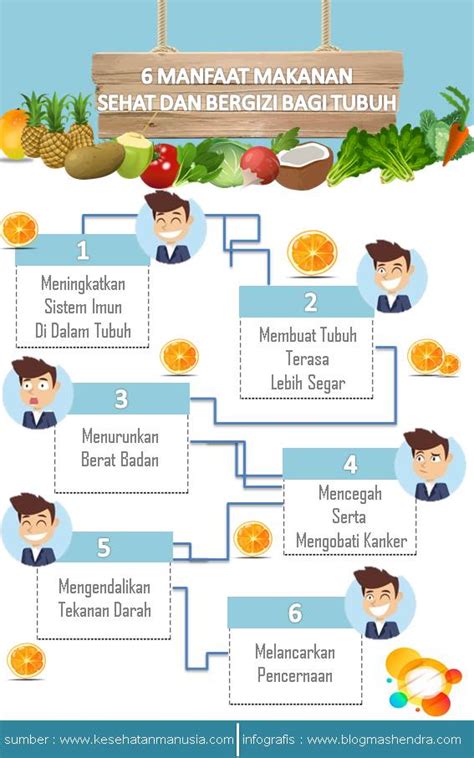 Temukan Berbagai Manfaat Makanan Sehat yang Jarang Diketahui!