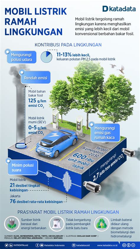Temukan Manfaat Mobil Listrik bagi Lingkungan yang Jarang Diketahui