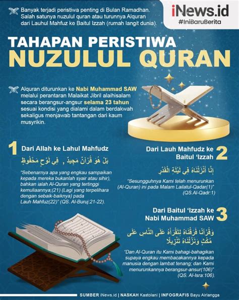 Temukan Manfaat Nuzulul Quran yang Jarang Diketahui