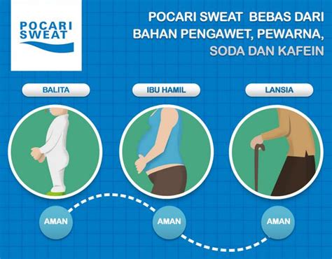 Manfaat Pocari Sweat: 7 Khasiat Istimewa untuk Kesehatan dan Kebugaran yang Jarang Diketahui