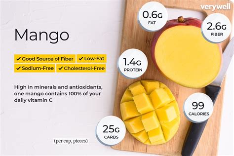 Mango Calories Grams