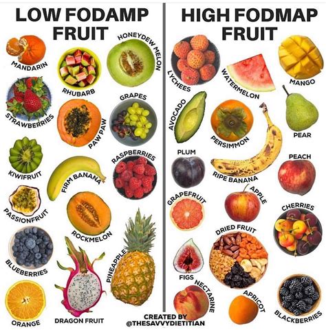 Mango Lav Fodmap