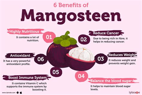 Mangosteen Uses