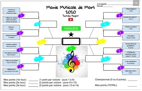 manie musicale voting results