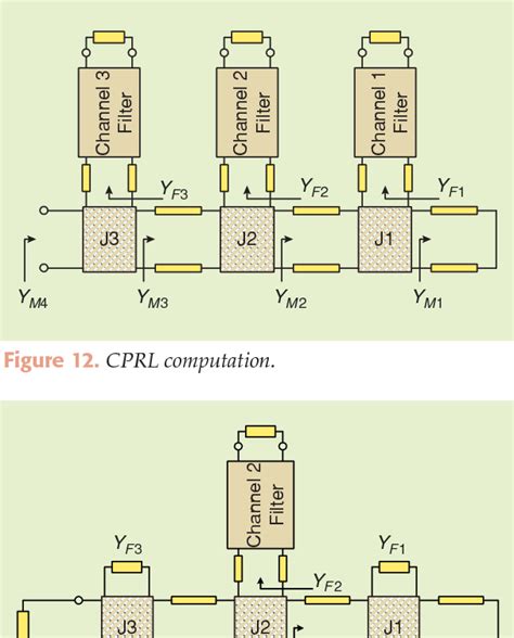 manifold-coupled multiplexers code