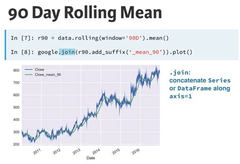 manipulating time series data in python datacamp github