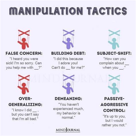 Manipulation Examples Reddit