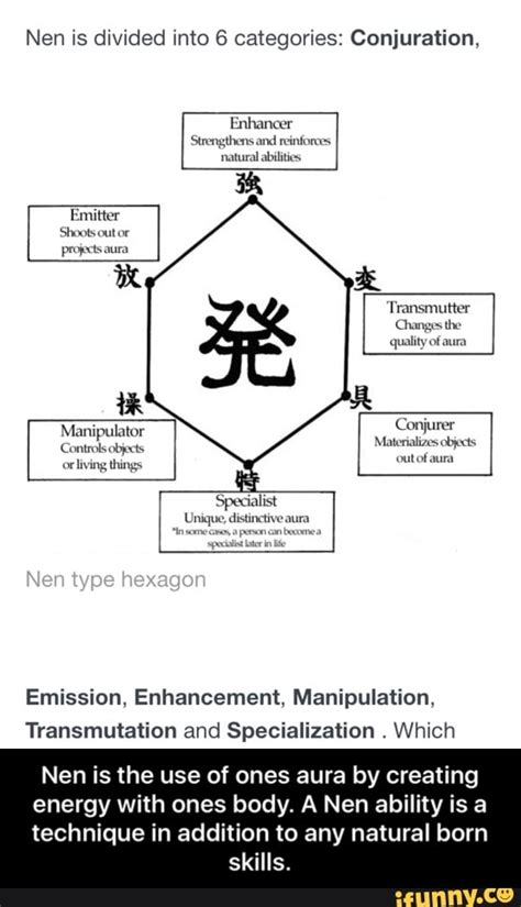 Manipulation Nen Example