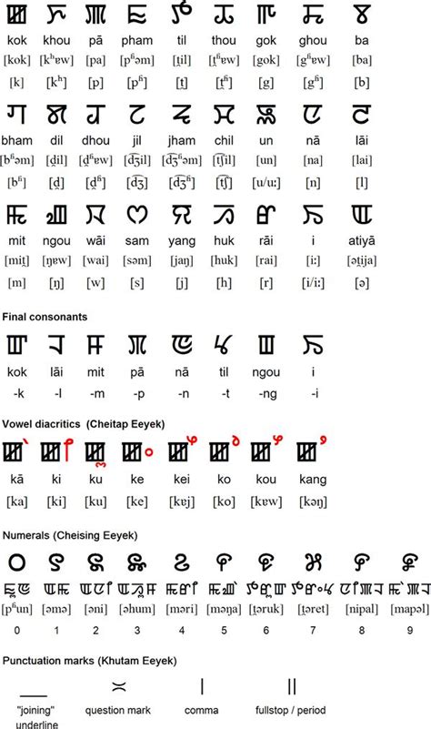 manipur language in hindi