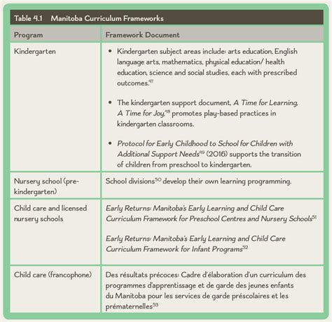 Manitoba Math Curriculum Framework
