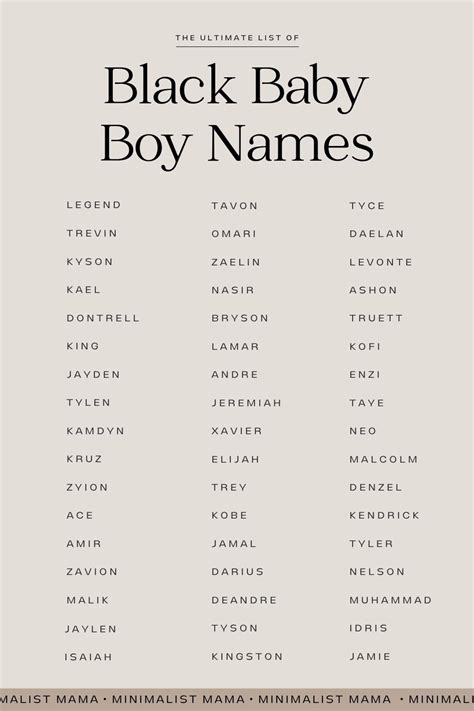 Manly Black Names