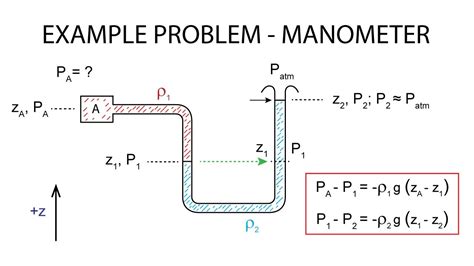 Manometer Height Equation