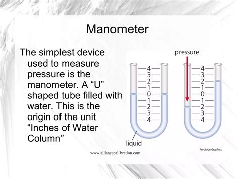 Manometer Word Origin
