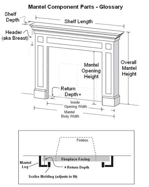 Mantel Height Code