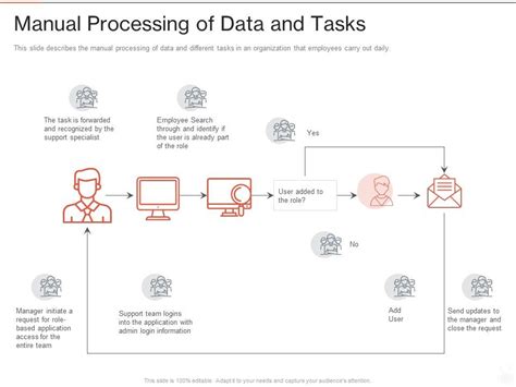 Manual And Automatic Data Processing