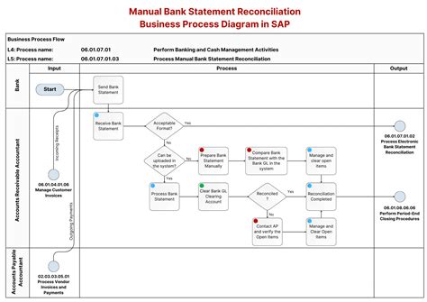 manual banking process