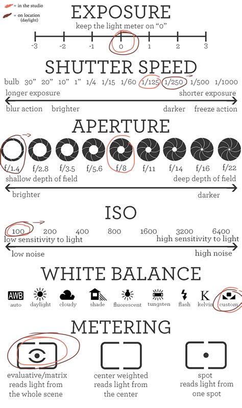 Master Your Shots: Ultimate Manual Camera Settings Cheat Sheet for Perfect Pics!