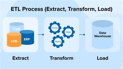 manual etl process