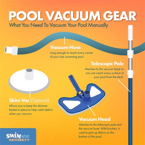 Manual Pool Vacuum Instructions