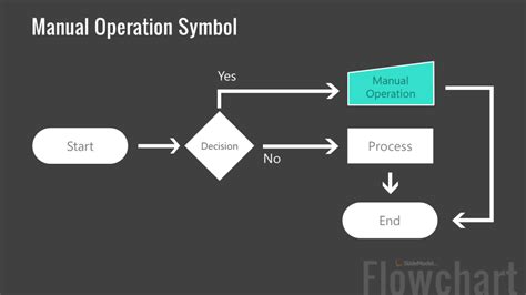 manual process flowchart symbol