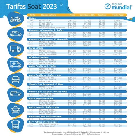 manual tarifario soat 2023 tabla