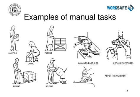 Manual Tasks Code Of Practice