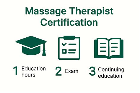 Manual Therapist Certification Guide