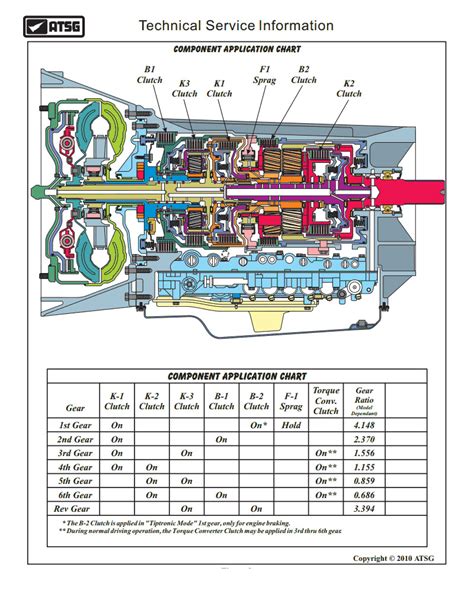 manual transmission repair guide