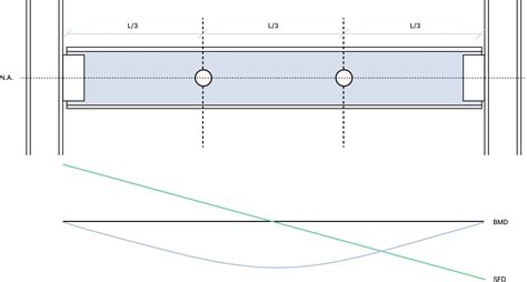 manuels maximum penetration