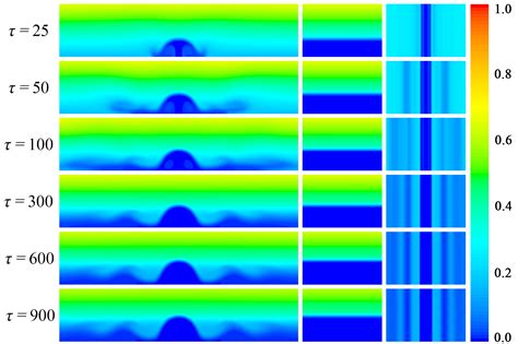 manuels maximum penetration 5