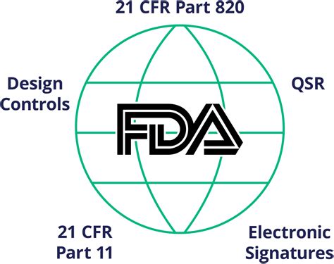 manufacturer definition fda