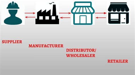 manufacturer selling to distributors