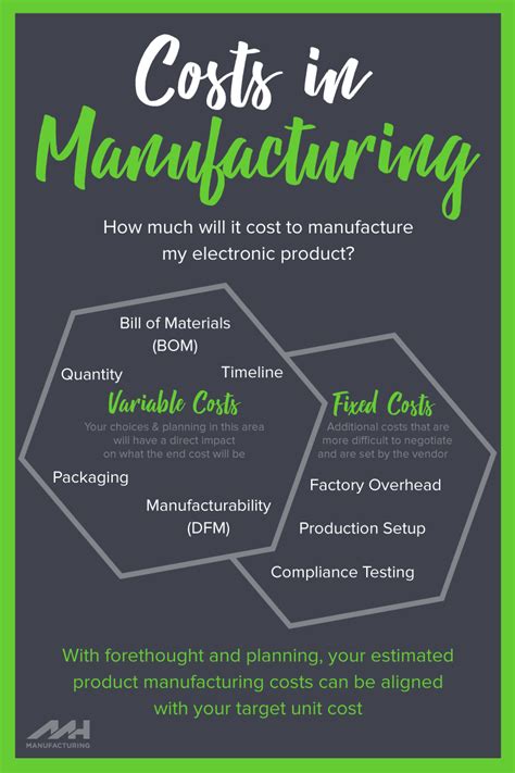 manufacturing costs